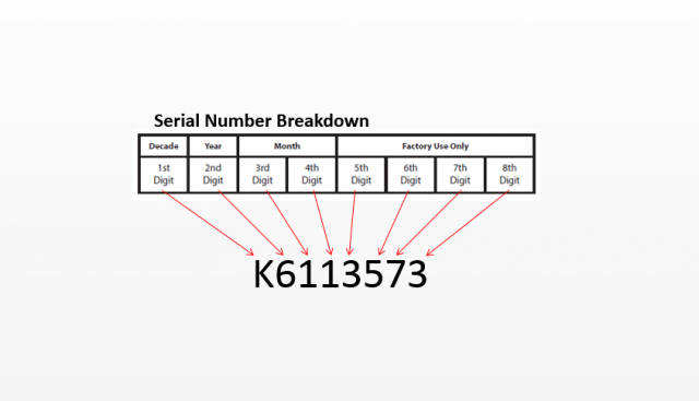 Taylor Serial Number Breakdown 1