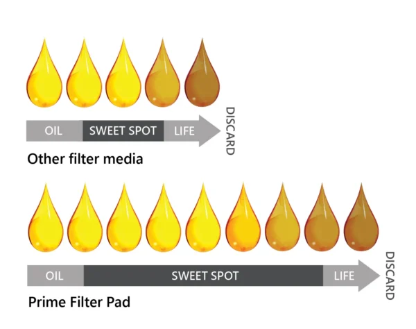 Henny Penny SmartFilter Pads - Image 4