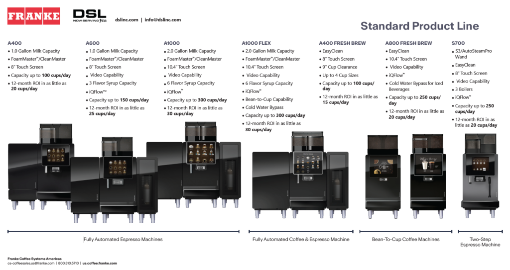 Franke Coffee Systems Standard Line up with ROI